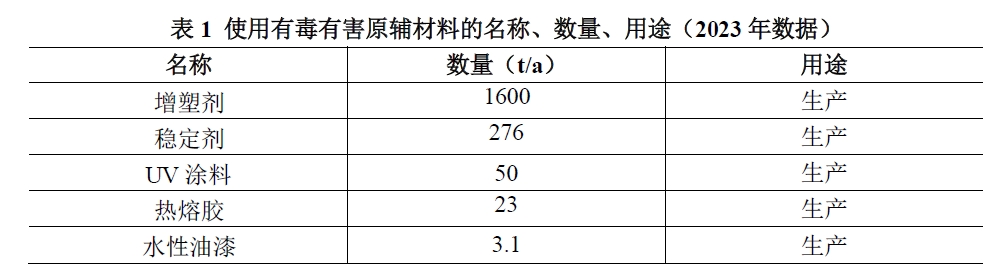 表1.png 表1.png