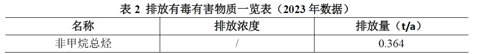 表2.png 表2.png