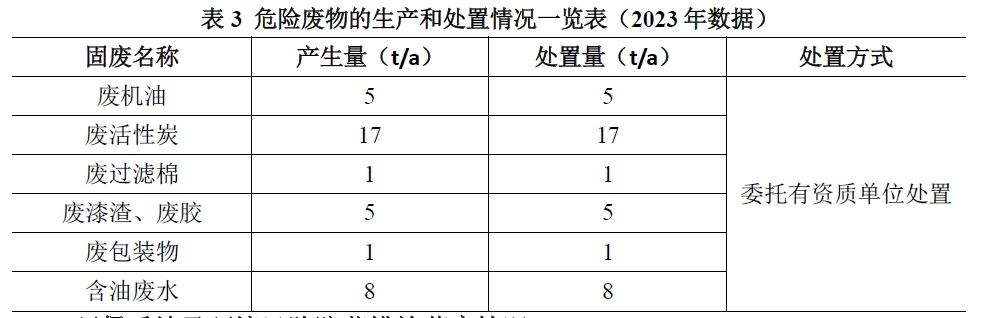 表3.png 表3.png